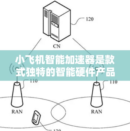 小飞机智能加速器是款式独特的智能硬件产品,专为开发者设计,旨在提升项目开发效率。以下是对该产品的详细分析和总结 小飞机智能加速器是款式独特的智能硬件产品,专为开发者设计,旨在提升项目开发效率。以下是对该产品的详细分析和总结