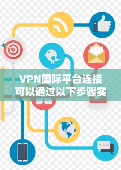 VPN国际平台连接可以通过以下步骤实现