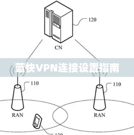 蓝快VPN连接设置指南