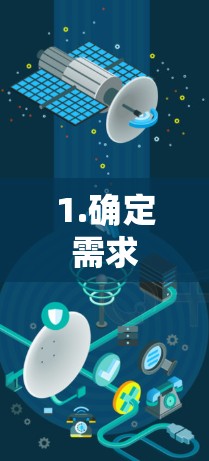 1.确定需求