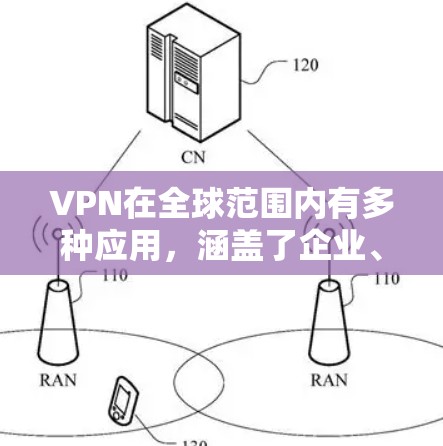VPN在全球范围内有多种应用,涵盖了企业、个人、跨国公司、军事、政府以及互联网自由等多个领域。以下是对这些应用的详细分析 VPN在全球范围内有多种应用,涵盖了企业、个人、跨国公司、军事、政府以及互联网自由等多个领域。以下是对这些应用的详细分析