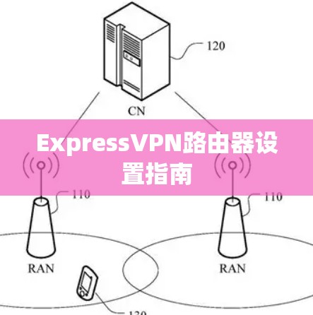 ExpressVPN路由器设置指南