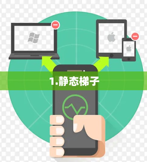 1.静态梯子 1.静态梯子