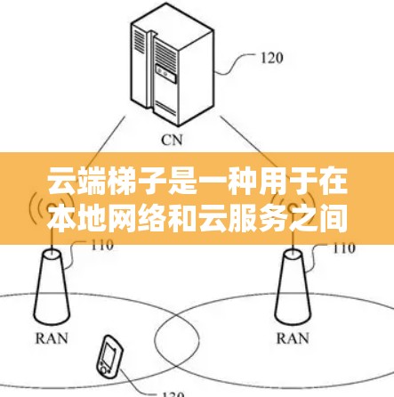 云端梯子是一种用于在本地网络和云服务之间建立中继的工具,特别有用当本地网络受限时。以下是详细的步骤指南,帮助您配置云端梯子进行外网访问 云端梯子是一种用于在本地网络和云服务之间建立中继的工具,特别有用当本地网络受限时。以下是详细的步骤指南,帮助您配置云端梯子进行外网访问