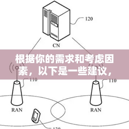 根据你的需求和考虑因素，以下是一些建议，帮助你选择最适合的网络代理软件